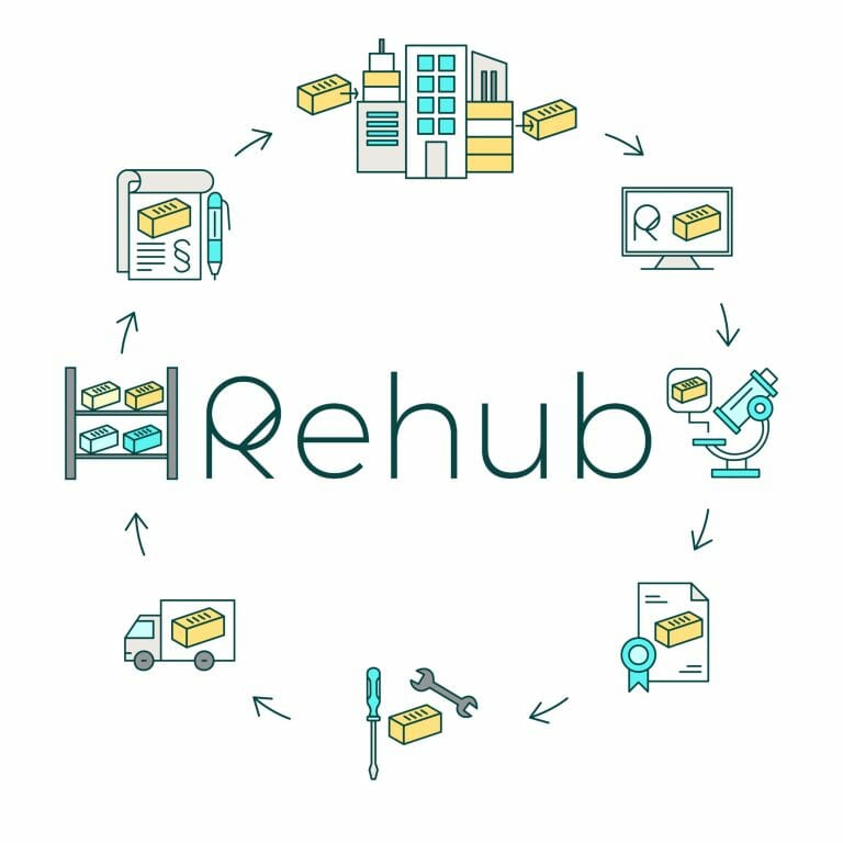 Rehub – en åpen markedsplass for kjøp og salg av ombrukbare bygningsmaterialer